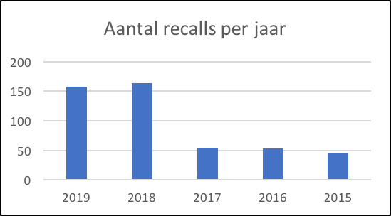 KTBA Recalls 5 jaar terug